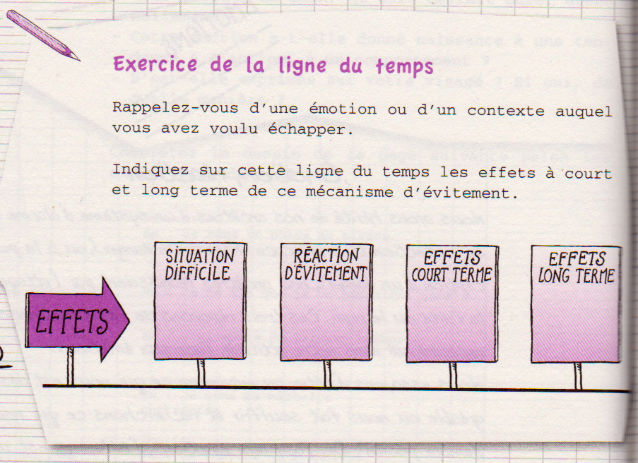 Fait mal le dos et le dessous du ventre après les charges que cela